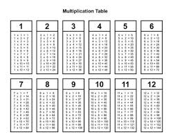 multiplication table images browse