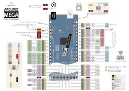 We can infer from the image that arduino nano got 36 pins in total. Arduino Mega Pinout Diagram Use Arduino For Projects