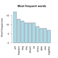 Text Mining And Word Cloud Fundamentals In R 5 Simple