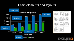 Chart Elements And Layouts