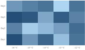 Javascript Heatmap Chart Html5 Matrix Bubble Chart