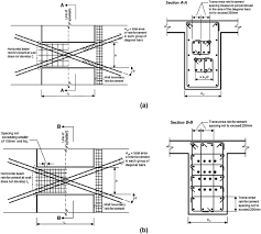 reinforced concrete coupled shear wall