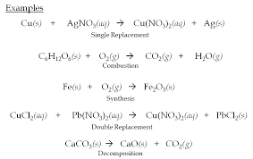 Name samuel sims _ chemistry a unit 5 balancing equations/types of reactions balance the following equations by putting in coefficients and state the type of reaction to the left of each number. Https Www Lcps Org Cms Lib Va01000195 Centricity Domain 12702 Unit 205 20reactions 20a 20 20 20student 20packet 20key Pdf