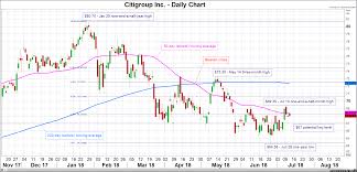 Stock Market News Jpmorgan And Citigroup Among First To