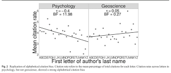 It helps a reader to find a name or a title in the list. Study Takes Aim At Psychology S Practice Of Ordering Reference Lists Alphabetically