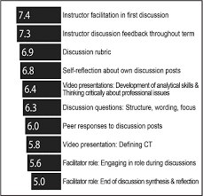 Critical thinking skills charts using Blooms Taxonomy to format nursing  questions  JobTestPrep