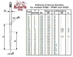 2 U Series Needle For Dellorto Vhb Carburetors 9713