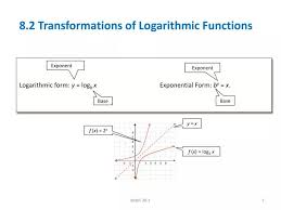 Ppt Logarithmic Form Y Log B X