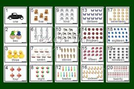 Numbers Charts 1 20 Printable Maths Teacher Resources