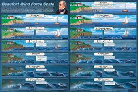 Beaufort Scale Force 0 12 Beaufort Scale Science Chart