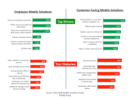 The Technology Performance Connection For Midmarket