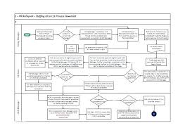 Process Swimlane Template Brillant Me