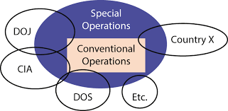 special operations forces explained