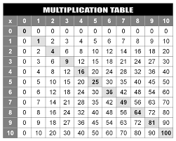 100 times table charts printable