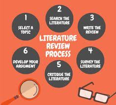 Introduction   Literature Review Outline  Curran et al  Overview     Pinterest