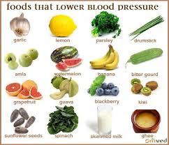 High Blood Pressure Blood Pressure Diet Blood Pressure