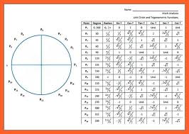 Sine Cosine Tangent Table Pdf Awesome Home
