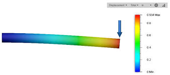 how to design for part stiffness using