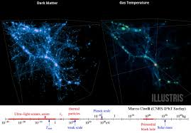 Sobre el descubrimiento de la materia oscura en el LHC Run 2 - La Ciencia  de la Mula Francis