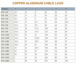 Copper Aluminium Cable Lugs Buy Copper Terminal Lugs Copper Cable Lugs Copper Tube Lugs Product On Alibaba Com