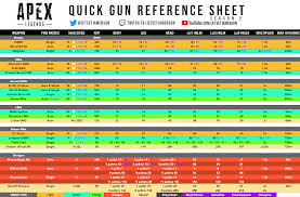 Gun Cheat Sheet Season 2 Post Alternator Disruptor Nerf