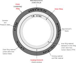 Table Of Dimensions And Tolerances Of Spiral Wound Gaskets