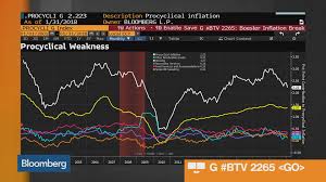 Three Must See Charts About Inflation Bloomberg