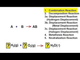 chemistry combination reaction and
