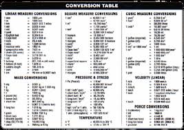 Conversion Chart For Chemistry Units Mass Conversion Chart