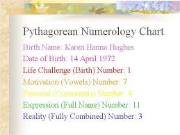 Numerology Club An Example To Learn About Your Life Path