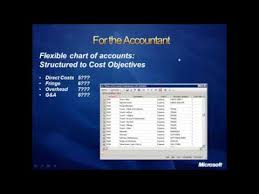 Dcaa Compliant Time Expense Reporting And Cost Accounting