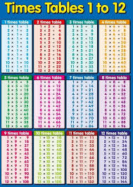 Printable Multiplication Table Charts 1 12 Learning Printable