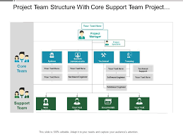Project Team Structure With Core Support Team Project
