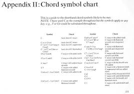 Peter S Quinn Chord Symbols