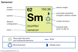 Samarium Chemical Element Britannica