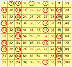 Finding The Prime Numbers Composite Numbers Prime Numbers
