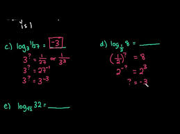 Logarithm Without A Calculator