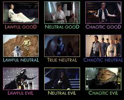Star Wars Originals Alignment Chart Alignmentcharts