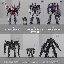 There Is No Way The Knightverse Scale Is Correct Transformers