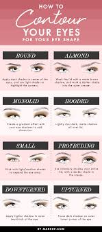 beginners guide to a perfect eye makeup