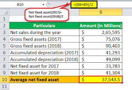 Total asset turnover calculator is an online tool which allows any business or enterprenurer to know the ratio of net sales value to total assets that measures the efficiency of a company's use of its assets in generating sales revenue or sales income to the business enterprise, and will help you to. Fixed Asset Turnover Ratio Formula Calculation Examples
