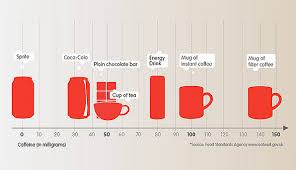 Caffeine Content In Coca Cola Health Information Coca
