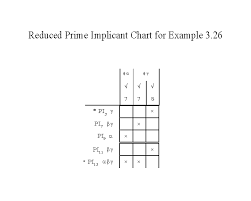 Reduced Prime Implicant Chart For Example 3 26