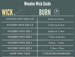 Wick Guide Choosing The Best Wicks For Your Soy Candles
