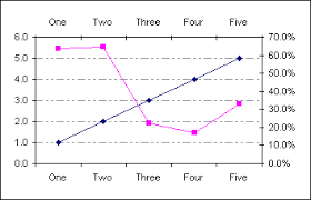 Display Secondary Value Axis