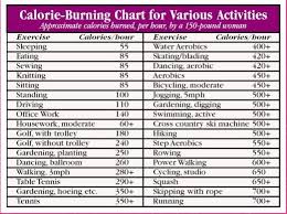 Pictures How Many Calories Does The Body Naturally Burn Per