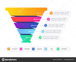 Funnel Sales Infographic Marketing Conversion Cone Chart