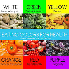 Eating Colors For Health Rawforbeauty Com Via Facebook