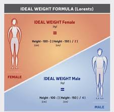 ideal weight calculator height ratio