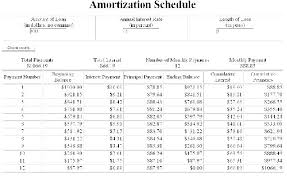 Loan Zation Table Excel Payoff Template Schedule Download With Extra